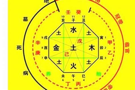 八字看房事|生辰八字算命、五行喜用神查询（免费测算）